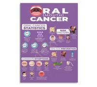 Oral Cavity Soft Tissue Examination Poster for Patient Use