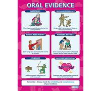 Oral Evidence | History Posters | Papel brillante midiendo 850mm x 594mm (A1) | History Classroom Posters | Tablas educativas de Daydream Education