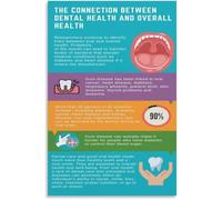 Oral Systemic Health Poster Dental Education Guide Clinic Decor Canvas Print