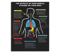 Oral Systemic Health Poster Poor Hygiene Body Effects Guide