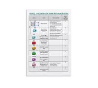 Order of Blood Draw Phlebotomy Tube Color Code Chart Wall Art for Nurses Medical Office Decor Laboratory Art Educational Poster(Unframed,16x24inch(40x60cm))