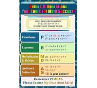 Order of Operations & PEMDAS Guide, Educational Math Poster for Elementary Classroom, Homework Help & Bedroom Wall (Unframed,12x18inch(30x45cm))