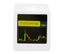 Oreilet Ticker Bitcoin, Visualización Precios Criptomonedas en Tiempo Real con Animaciones GIF Tiempo Reloj, para Comerciantes Acciones Entusiastas Criptomonedas, (White)