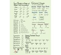 Organic Chemistry Notebook with summarizing notes on the front and back cover. Grid lined blank notebook