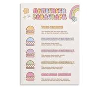 Organized Paragraph Builder Poster English Composition Guide