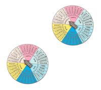 OSALADI 2 Piezas Insignia De Rueda De Emociones Llave Insignia De La Rueda De Sensación Emociones Que Se Sienten Cuadro Ánimo Decoración De La Oficina De Rueda Emocional Aleación