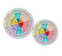 OSALADI Pegatinas Decorativas de Rueda Emocional para Laptop y Computadora, 2 Hojas de PVC Portátiles y Resistentes al Color para Personalizar Dispositivos