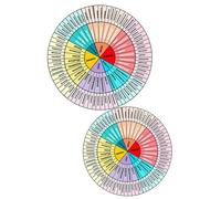 OSALADI Pegatinas para Portátil de Rueda de Sentimientos Emocionales, Adhesivos de PVC Gráficos Creativos, 2 Piezas para Decoración Personalizada, Uso en Computadora y Cuadernos, Multicolor