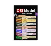 OSI Reference Poster Layer Model Chart