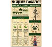 Oudrspo Cannabis Infografías Lectura Posters Retro Marituana Conocimiento Metal Estaño SignsOfGuide Placas Home Man Cave Club Decoración de Pared Conocimiento Aluminio Signo Regalo 12x16 pulgadas
