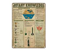 Oudrspo Cartel vintage de hojalata de aluminio con guía de conocimientos sobre botánica y ciencias biológicas, 30 x 40 cm, decoración de pared