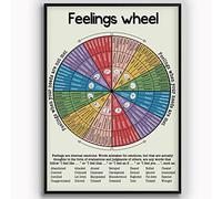 Oudrspo Feelings Wheel Poster Psicología Conocimiento Metal Tin Signs Consejero Oficina Referencia Consejería Sala Estudio Hogar Decoración de Pared Placa 12x16 pulgadas