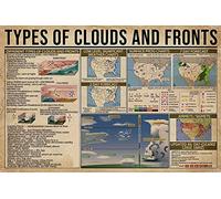 Oudrspo Póster vintage de metal con texto en inglés Tipos de nubes y frentes, conocimiento de estaño, placa retro, decoración de pared, regalo para granja, cocina, oficina, club, bar, 8 x 12 pulgadas