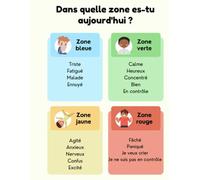 Outil pédagogique: Les zones des émotions: Tiré du livre « Les aventures de Crapine et Mirza : La vieille armoire des émotions »