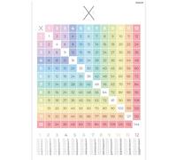 PACKLIST® Póster Tablas de Multiplicar 1-12 para Niños • Tamaño Gigante DIN A1 (84x60cm) • Papel 170g de Alto Gramaje • Educativo y Colorido • Sin Plástico • Fabricado en Europa