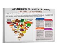 PAJPXPCD 2026 Nutrition Guide Poster Healthy Food Chart Wall-Art | Modernized layout makes meal planning simpler and more intuitive than ever(Unframed,16x24inch(40x60cm))