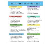 PAJPXPCD 8 Pillars of a Balanced Life Poster Series - Holistic Health & Mindfulness Educational Wall-Art for Office, Bedroom, or Wellness Center Display(Unframed,16x24inch(40x60cm))