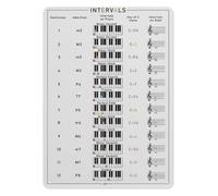 PAJPXPCD C Tuning Guitar Fretboard Note Chart Metal Sign Vintage Style Reference Poster Music Room Wall-Art 8 X 12 inch