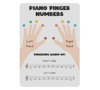 PAJPXPCD C Tuning Guitar Fretboard Note Chart Metal Sign Vintage Style Reference Poster Music Room Wall-Art 8 X 12 inch