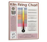 PAJPXPCD Ceramics Knowledge Poster Kiln Temperatures for Clay and Glaze Canvas Art Print for Artist Studio(Framed,16x24inch(40x60cm))
