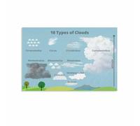 PAJPXPCD Clouds Educational Poster Set of 10 Weather Chart Canvas Painting Wall Decor(Framed,08x12inch(20x30cm))