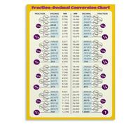 PAJPXPCD Convert Between Forms Poster Fraction Decimal Math Chart | Bridges fraction strips to decimal grids showing identical shaded portions(Framed,08x12inch(20x30cm))