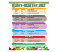 PAJPXPCD Dietary Choices Reference Chart - Informational Poster on Nutrition, Wall-Art for Health-Conscious Home, Office, or Gym Decor(Framed,12x18inch(30x45cm))