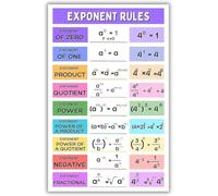 PAJPXPCD Exponent Law Tin Sign Math Reference Chart for Teacher Gift Classroom Wall-Art Decoration Home Office 8 X 12 inch