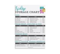 PAJPXPCD Food Poster Refrigerator Storage Chart Guide for Meat Dairy Eggs Leftovers Vegetables How Long Lasts Canvas Wall-Art for Kitchen Home Cafe(Framed,12x18inch(30x45cm))