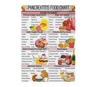 PAJPXPCD Foods to Eat Avoid with Pancreatitis Low Fat Diet Guide Comprehensive Food List Educational Metal Sign Decor 8 X 12 in