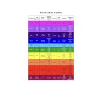 PAJPXPCD Frequency Alignment Seven Sound Chart Metal Tin Sign Spiritual Wellness Wall-Art For Yoga Decor 8 X 12 inch
