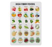 PAJPXPCD High Fiber Foods Chart Healthy Eating Guide Nutrition Reference Metal Tin Sign for Kitchen Office Wellness Wall Decor 8 X 12 inch
