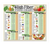 PAJPXPCD High Fiber Foods Chart Poster - Essential Visual Guide for Meal Planning & Grocery Shopping, Boost Your Diet with Fruits, Vegetables and Whole Grains (Unframed,12x18inch(30x45cm))