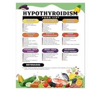 PAJPXPCD Holistic Wellness Foods Inspiration Chart - A Guide to Nourishing Choices for Daily Meals - Modern Educational Wall-Art for Kitchen or Dining Room(Unframed,12x18inch(30x45cm))