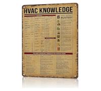 PAJPXPCD HVAC Technical Symbols Blueprint Metal Tin Sign Retro Wall-Art for Workshop Garage Industrial Office Decor 8 X 12 inch