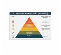 PAJPXPCD Leadership Skills Pyramid Chart 5 Development Levels for Professional Growth Motivational Office Wall-Art Print for Corporate Decor(Framed,16x24inch(40x60cm))