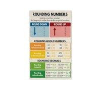 PAJPXPCD Math Classroom Decor Rounding Numbers Sign Metal Tin Poster Vintage Teaching Aid Wall-Art for Elementary School Tutor Room Study Office 8 X 12 inch