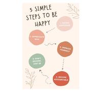 PAJPXPCD Mental Health Poster 5 Steps to Happiness Motivational Wall-Art for Office Home Bedroom Habits Decor(Unframed,12x18inch(30x45cm))