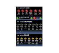 PAJPXPCD Metal Sign Seven Seals Prophecy Chart Biblical End Times Guide for Sunday School Wall-Art 8 X 12 inch