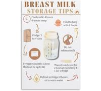 PAJPXPCD Mom Must-Have Poster - Breast Milk Storage & Feeding Guide, Informational Canvas Wall-Art for ’s Nursery or Care Room(Framed,08x12inch(20x30cm))