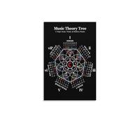 PAJPXPCD Music Theory Tree Wall-Art Poster, Illustrated Guide to How Works, Present for Pianists, Guitarists, Teachers (Framed,16x24inch(40x60cm))