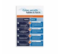 PAJPXPCD Network Security Quick Reference Chart Educational Wall-Art for Office Data Center Study Decor(Framed,08x12inch(20x30cm))