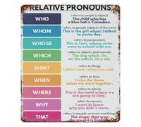 PAJPXPCD Nostalgic Units of Length Metal Sign Retro Math Poster for Algebra Instructor Gift Student Desk Office Wall-Art 8 X 12 inch
