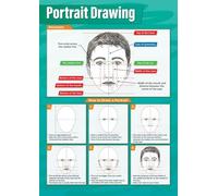 PAJPXPCD Portrait Art Study Poster Drawing Techniques and Proportions Chart for Classroom Wall Decor Teachers Students(Framed,16x24inch(40x60cm))
