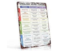 PAJPXPCD Retro Classroom Verb Tenses Poster Metal Tin Sign English Grammar Wall Decor for Study Room School Library Gift for Language Learner 8 X 12 inch