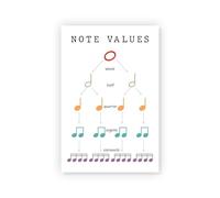PAJPXPCD Rhythm and Note Values Poster Music Education Classroom Decor Wall-Art for Teachers Students Band Orchestra(Framed,08x12inch(20x30cm))