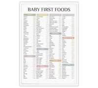 PAJPXPCD 's First Foods Poster - Introducing Solids Checklist & Feeding for 4-12 Months - Guide for Parents, Grandparents & Nannies - Kitchen Wall Decor(Unframed,12x18inch(30x45cm))