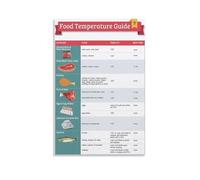 PAJPXPCD Safe Cooking Temperatures Chart Poster Food Temperature Guide for Meat Poultry and Fish Kitchen Wall-Art for Home and Restaurant(Unframed,12x18inch(30x45cm))