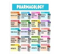 PAJPXPCD Science Wall-Art: Essential Pharmacology Drug Classification Chart - Educational Canvas Print for Doctor Office, Home Study Room(Unframed,12x18inch(30x45cm))