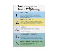PAJPXPCD Self Improvement Poster How to Overcome Fear of Public Speaking Confidence Building Guide Canvas Art for Home Office(Framed,08x12inch(20x30cm))